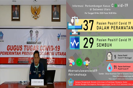 Bertambah Lagi, Pasien Positif Covid-19 di Sulut Tembus 71 Kasus